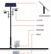 庭院燈和路燈的區(qū)別:你知道在哪嗎？