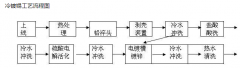 道路路燈桿:3種鍍鋅方式及鍍鋅質(zhì)量效果